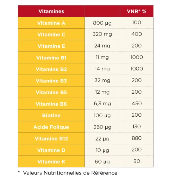 capsules vitamines et minéraux | Ta Energy-muntanya-equipement-vetement-running-trail-alimentation-made-in-france-homme-femme-magasin-tenue